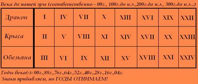 Мужчина крыса совместимость. Совместимость крысы и дракона в дружбе.