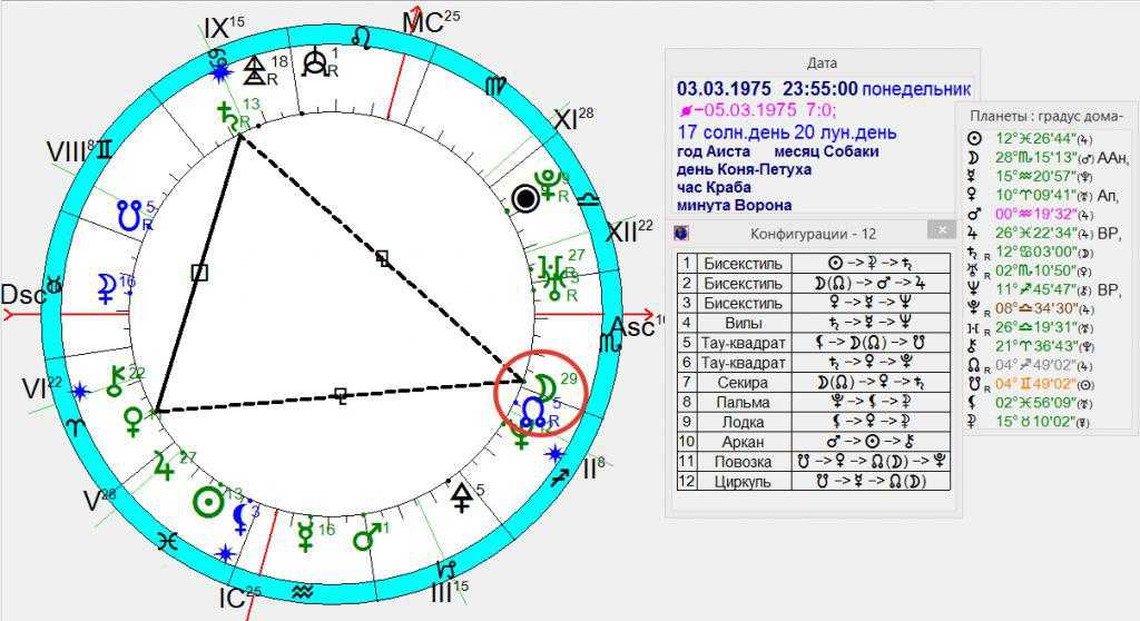 Натальная карта яровицына. Тау квадрат в натальной карте вершина. Бисекстиль в астрологии. Конфигурация бисекстиль в натальной карте. Бисекстиль Тау квадрат.