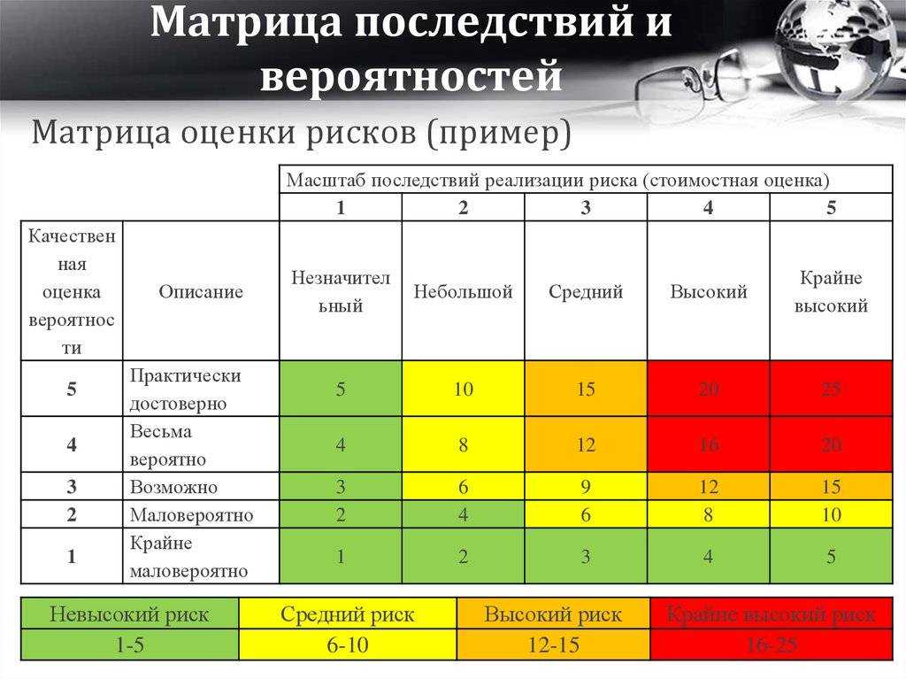 Проекты все имеют следующие общие характеристики