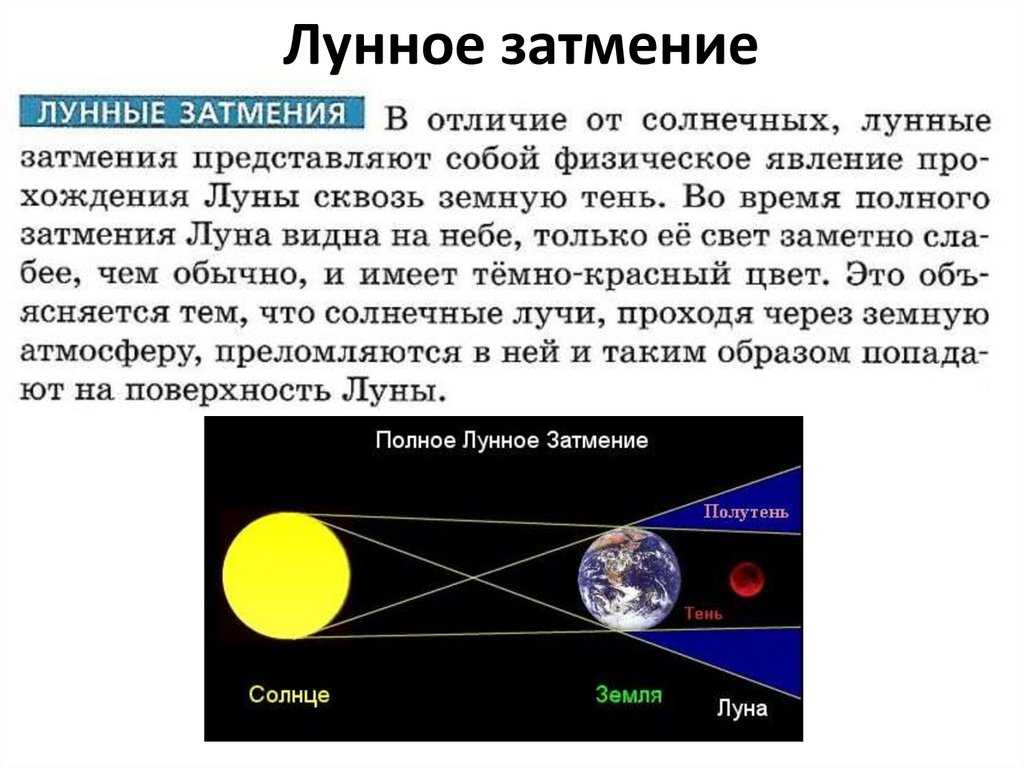 С помощью чертежа объясните происхождение полного лунного затмения