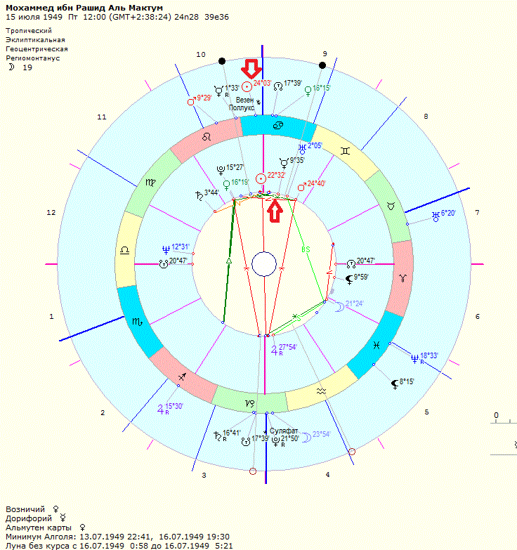 Транзиты нептуна по домам. Возничий и дорифорий в натальной карте. Плутон в натальной карте. Оппозиция солнце Плутон в натальной карте. Солнечное затмение в натальной карте.