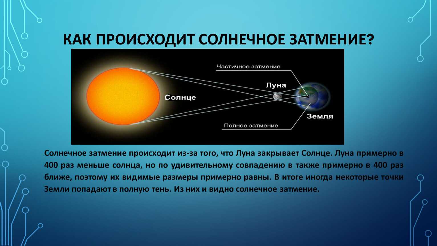 Во сколько произойдет солнечное затмение 8. Какроисходит солнечное затмение. Как происходит затмение. Частичное солнечное затмение схема.