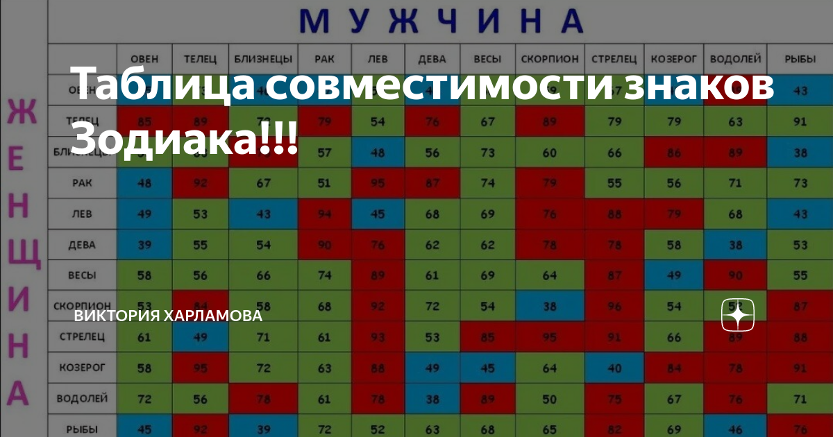 Совместимость гороскопов мужчины