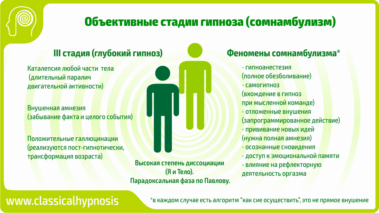 Виды гипноза. Стадии гипноза. Стадии гипноза схема. Интересные факты о гипнозе. Сомнамбулическая стадия гипноза.