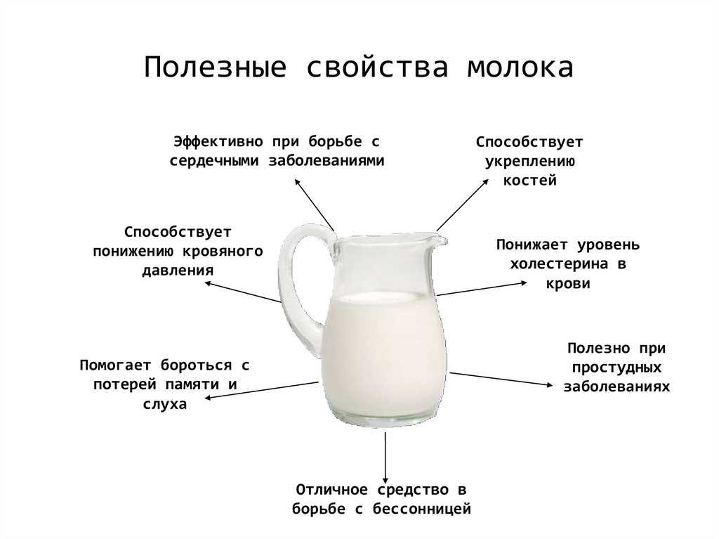 Как понять, что молоко испортилось - wikihow