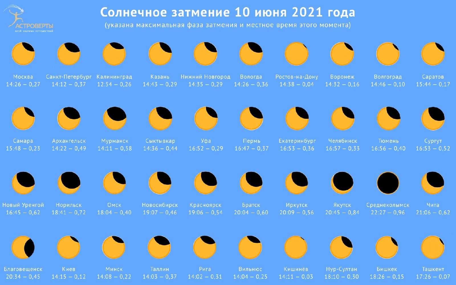 Коридоры затмений: особенности, характеристики, дата