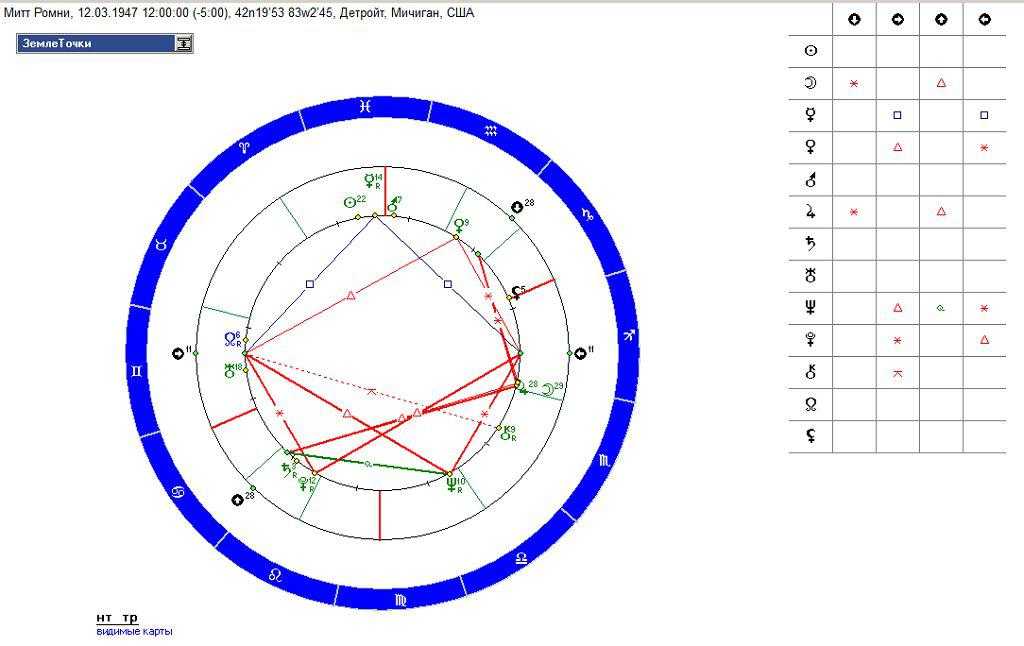 Юпитер Планета в натальной карте. Плутон в натальной карте. Плутон в натальной карте женщины. Знак Нептуна в натальной карте. Плутон в каком знаке