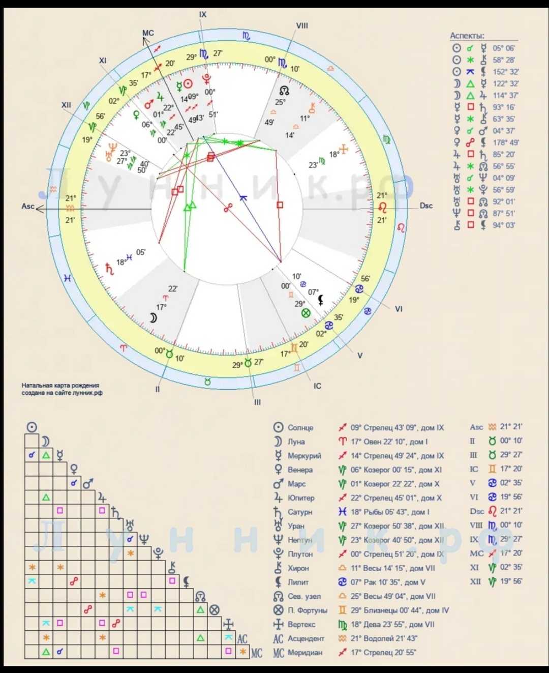 Лунник натальная карта с расшифровкой бесплатно онлайн