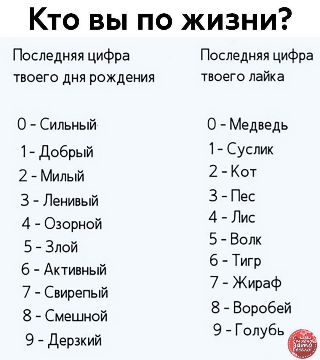 Какая твоя карта по дате рождения