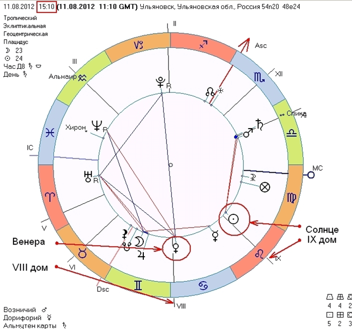 Восьмой дом в натальной карте. Плутон в натальной карте. Солнце в астрологии. Ректификация астрология. Солнце в 8 доме в натальной