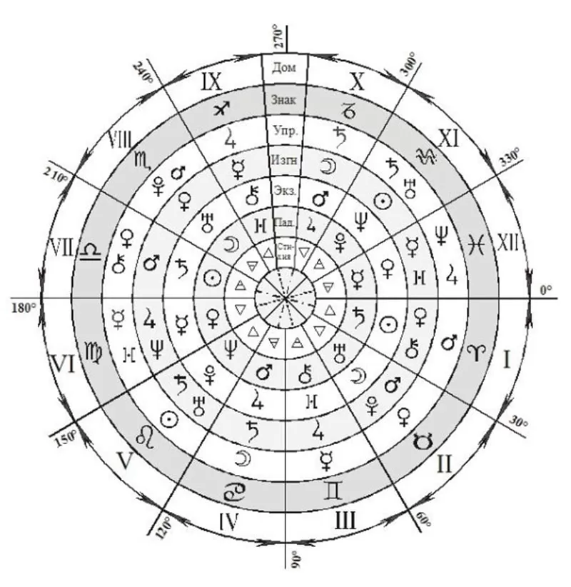 Коалесцентная карта астрология