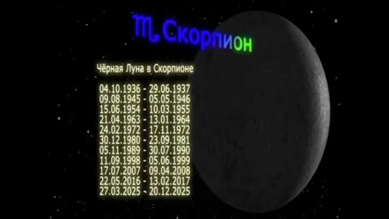 Лилит (черная луна) в знаках зодиака: как проявляется у женщин, мужчин, как рассчитать по годам