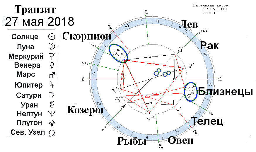 Лобода натальная карта