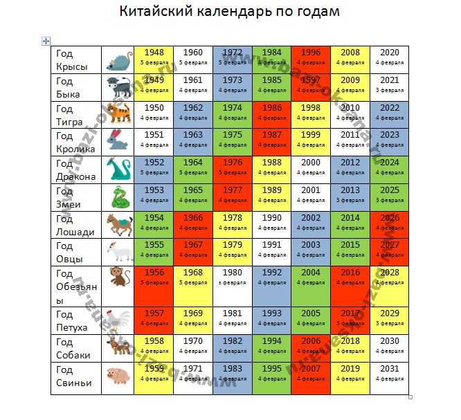 Какой год 1977 какого животного