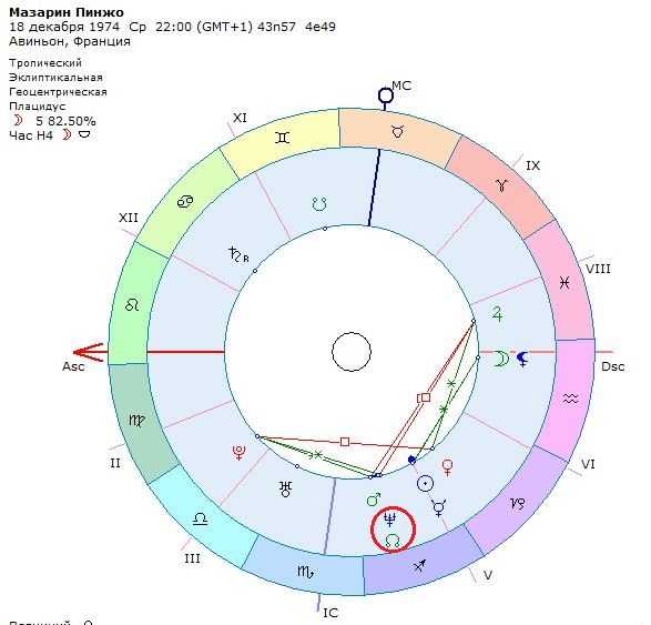 Нептун зодиак. Нептун в астрологии. Астрологическая карта. Нептун в гороскопе.