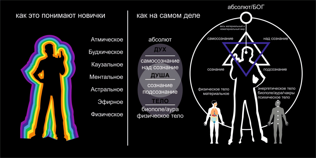 Картинки про подсознание