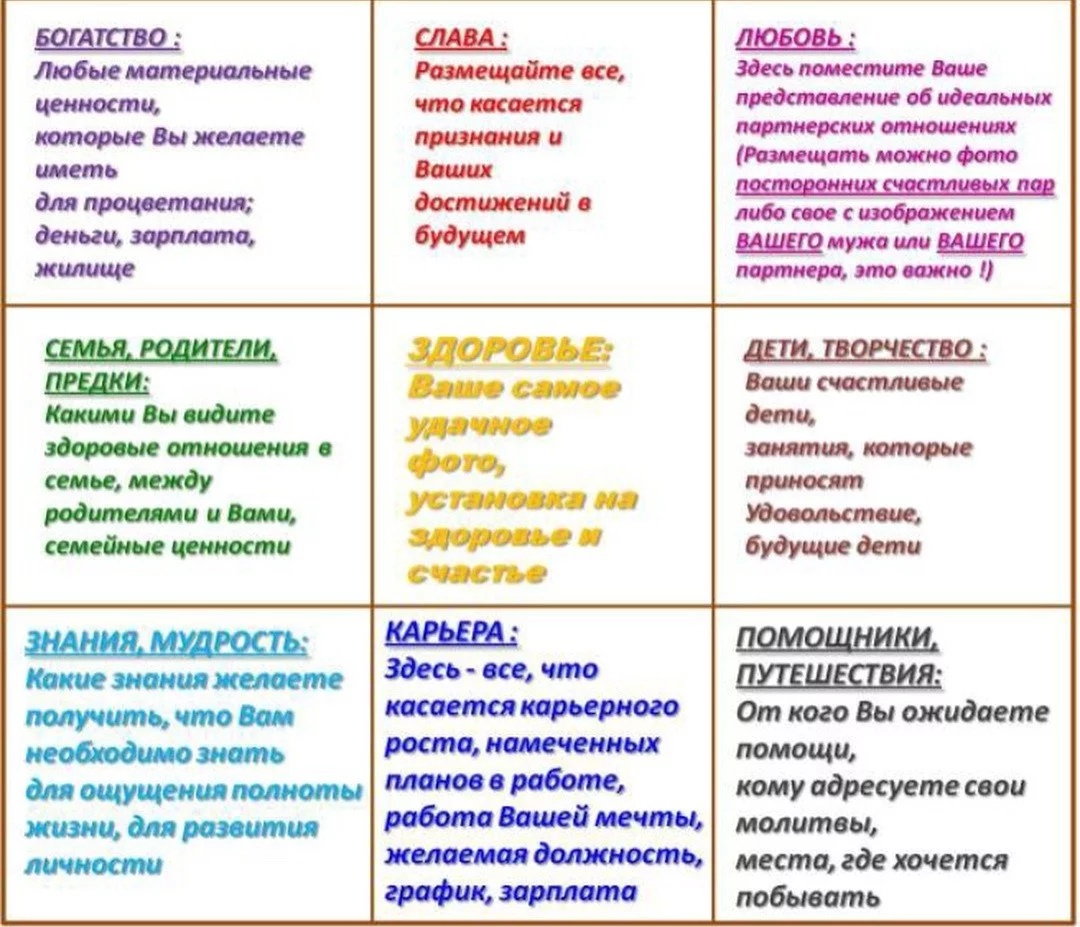 Карта желаний сделать онлайн