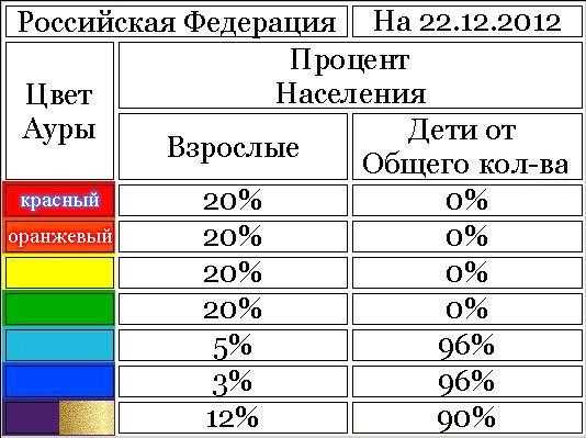 Плотность цветов. Что значит цвет Ауры. Оранжевый цвет Ауры. Значение цветов Ауры у человека. Обозначение цветов Ауры.