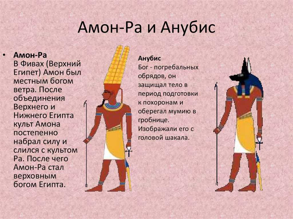 Страна где поклонялись амон ра. Амон Бог Египта. Бог Амон ра в древнем Египте. Бог гор в древнем Египте. Сет Бог Египта.