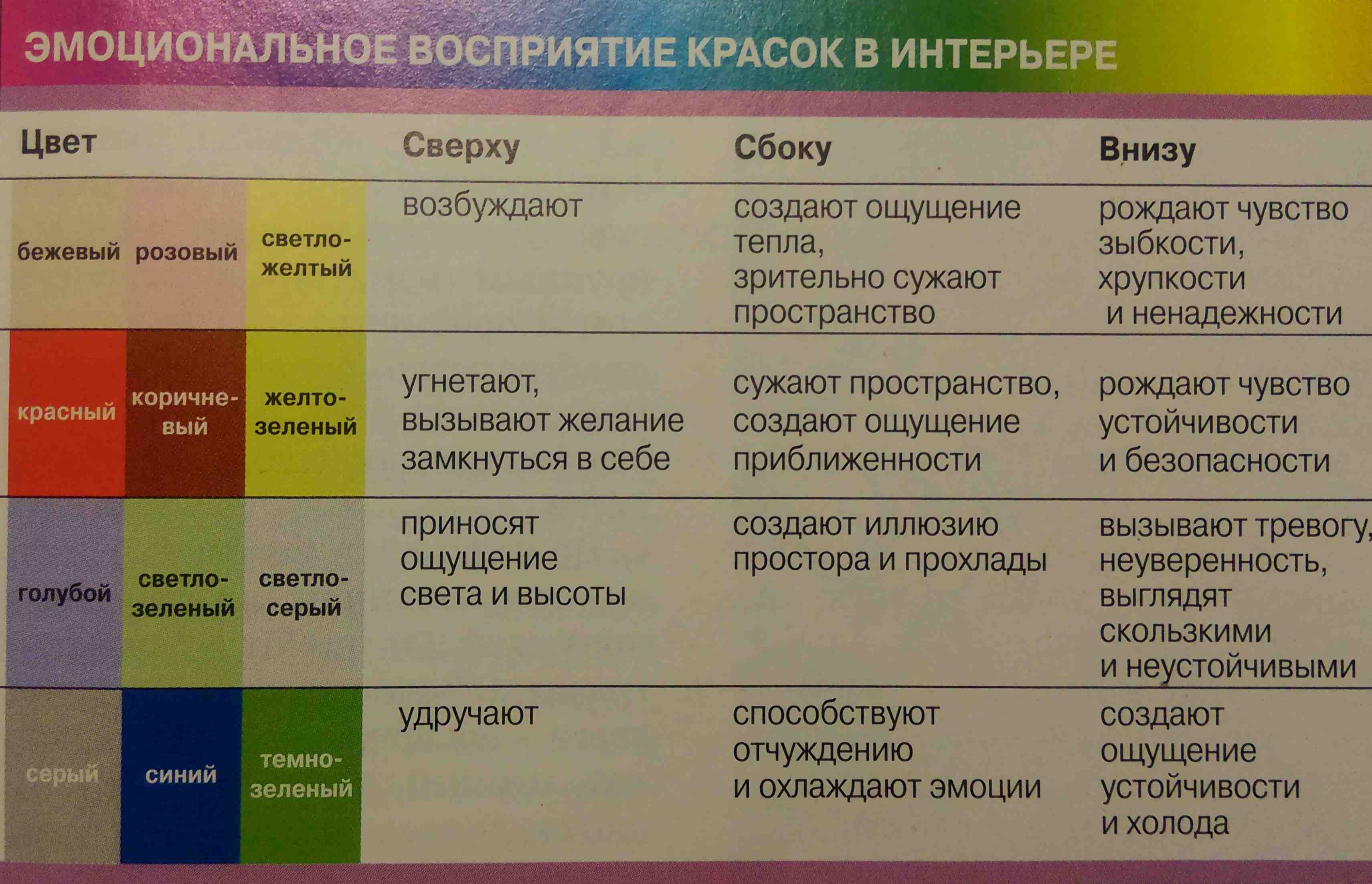 Психология восприятия цвета в фотографии