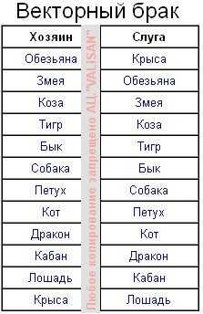 Год обезьяны совместимость с другими знаками