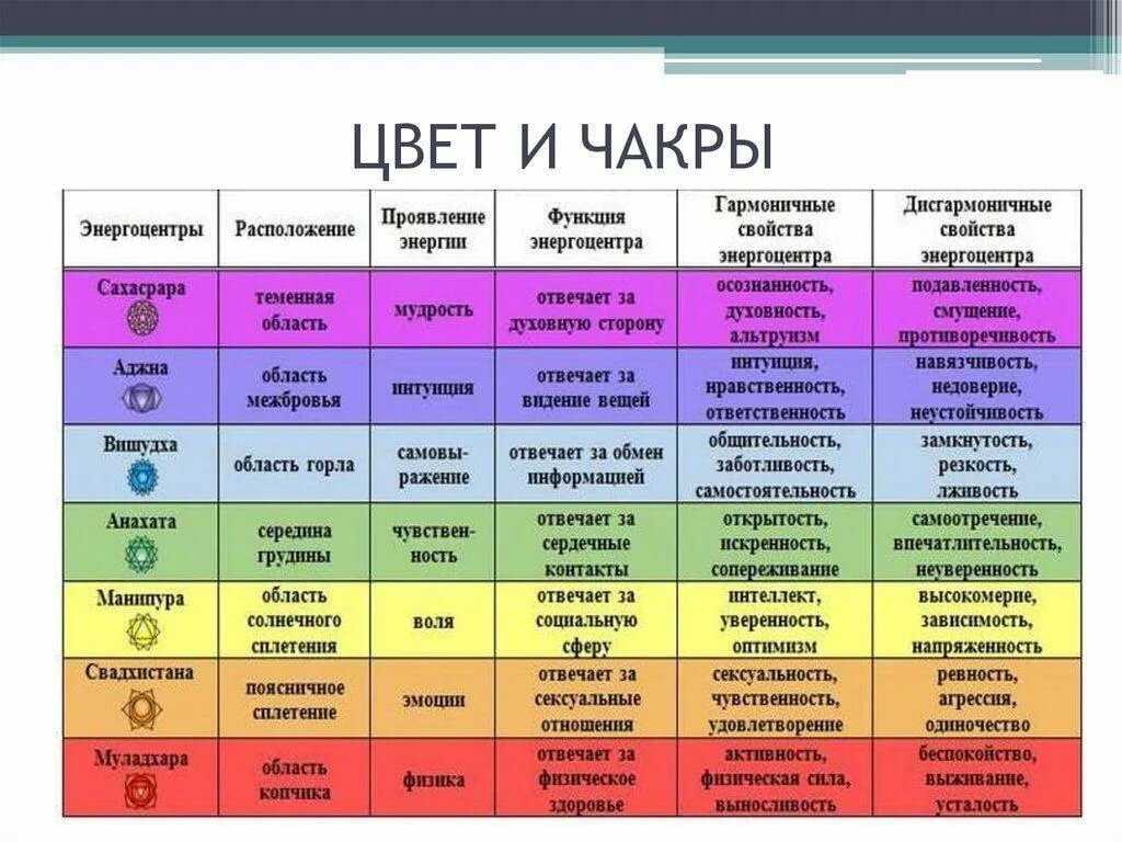 Что означает и символизирует фиолетовый цвет: значение в психологии женщины
