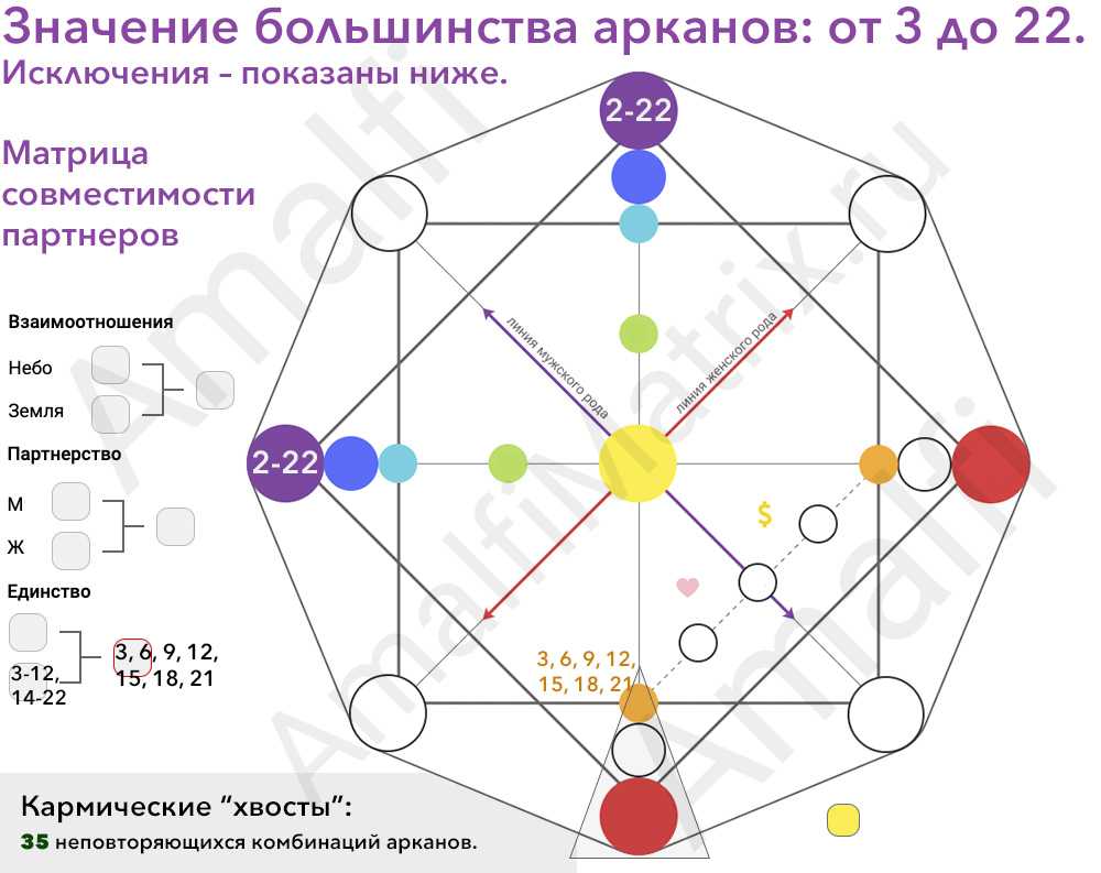 Нумерология совместимости по числу судьбы - блог лакшми-амея