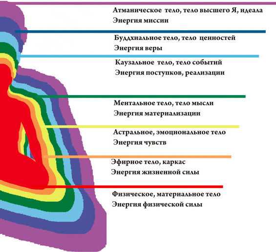 Ментальность - это... что такое ментальность?