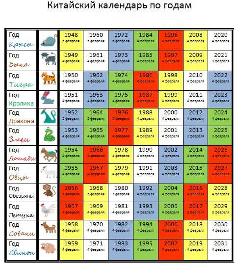 Знаки зодиака по годам таблица фото на русском