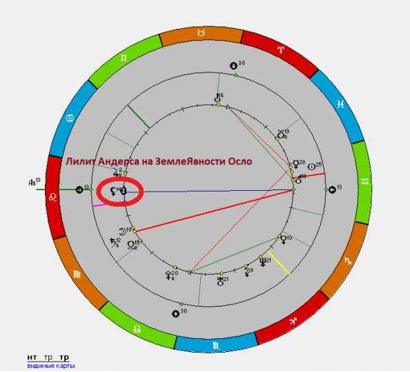 Рассчитать лилит натальная карта онлайн