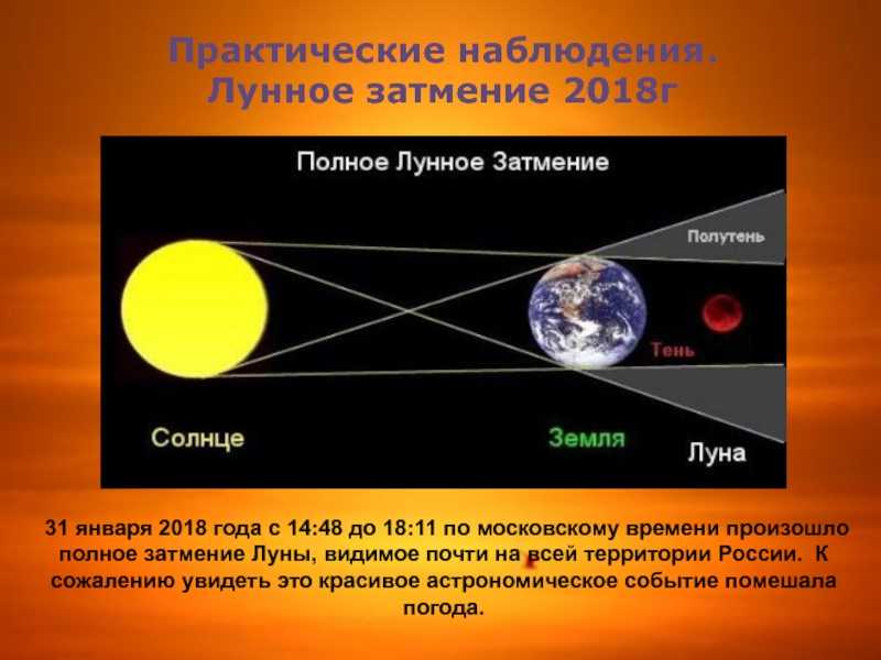 Опишите условия возникновения и наблюдения полного солнечного затмения сделайте рисунок