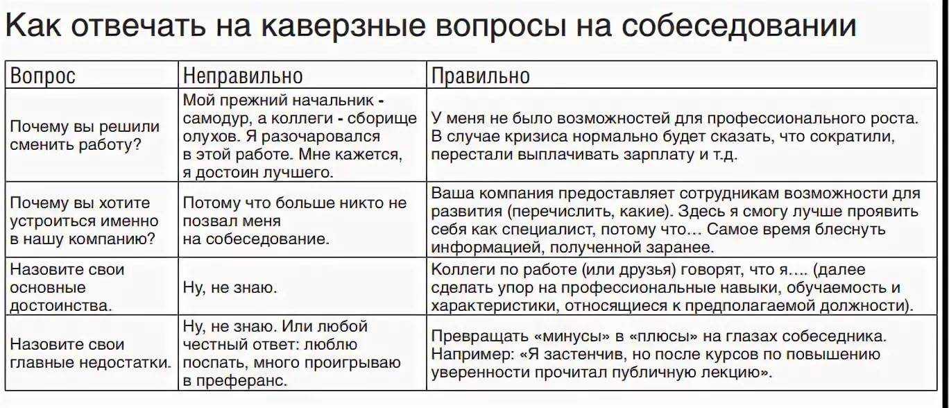 Предложение вакансии соискателю образец