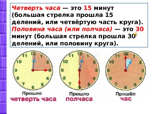 Сонник настенные часы во сне к чему снятся настенные часы