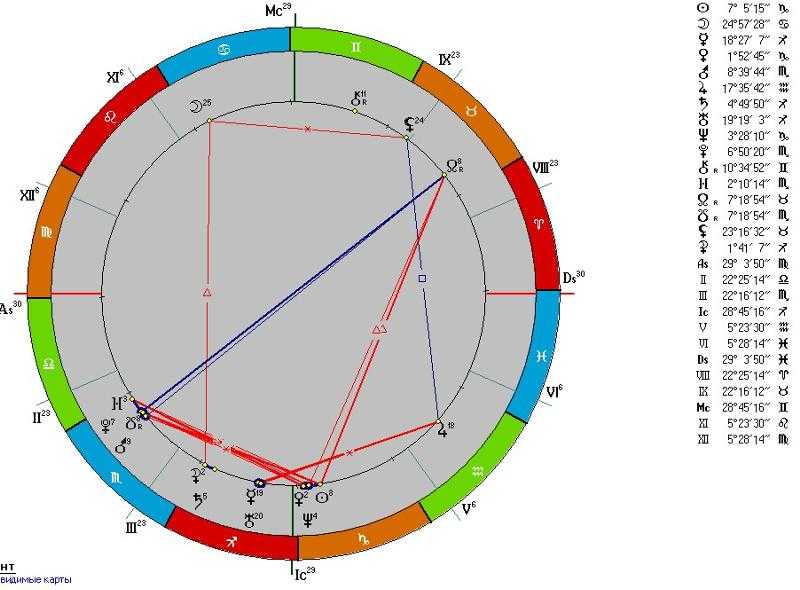 Натальная карта хирон расчет