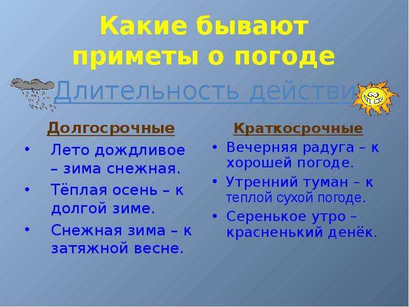 Презентация на тему народные приметы с помощью которых можно предсказывать погоду 6 класс