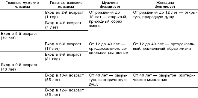 Структурный гороскоп григория кваши. Структурный гороскоп Григория Кваши на 2020 год. Структурный гороскоп в вопросах и ответах Григорий Кваша. Циклический гороскоп Кваши таблица. Структурный гороскоп Григория Кваши пирамида.