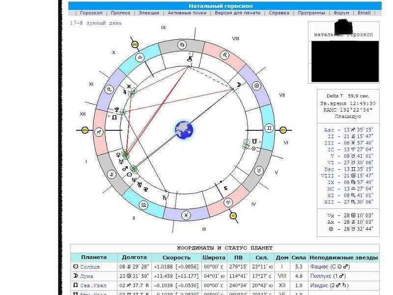 Черная луна в астрологии: проклятие или благо