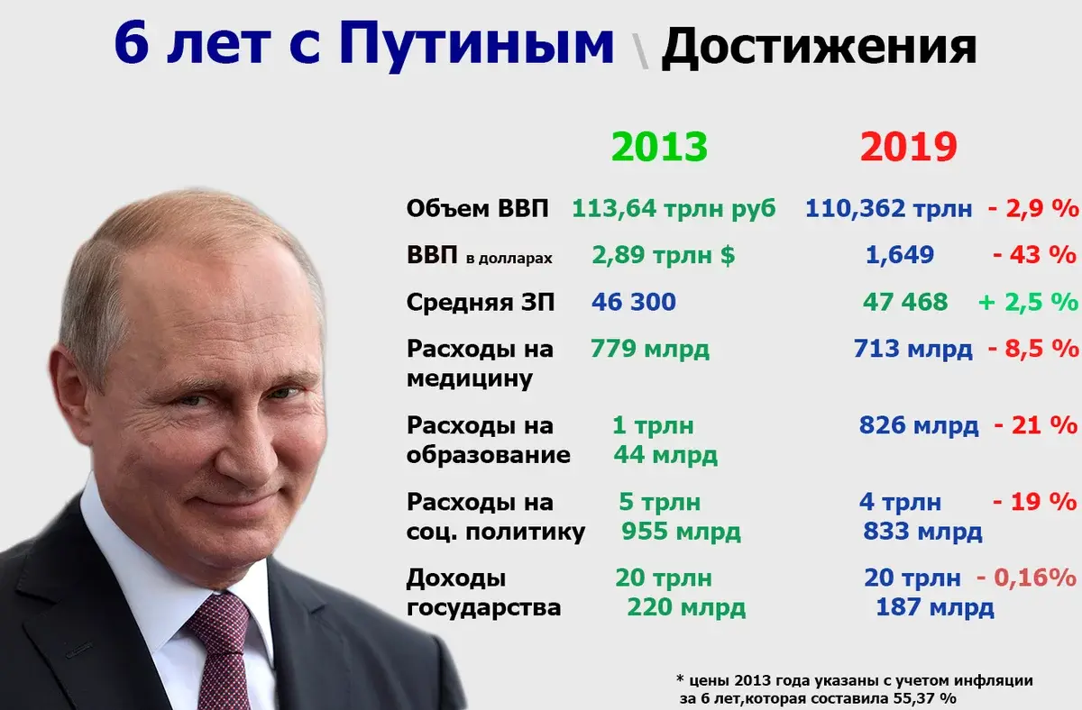 Гениальный план путина