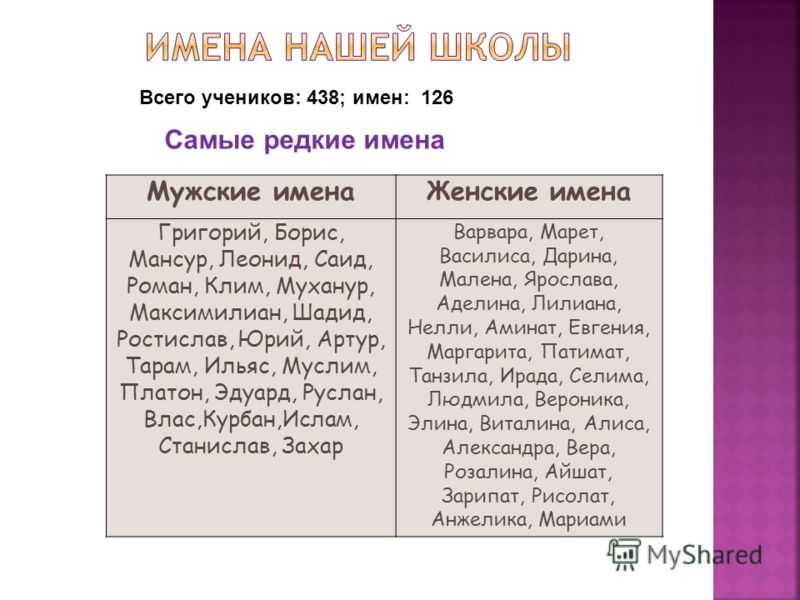 Тимур - значение имени: характер и судьба, происхождение