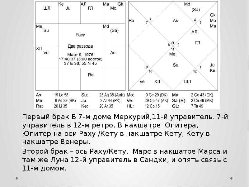Кету в 9-м доме джйотиш в ведической астрологии