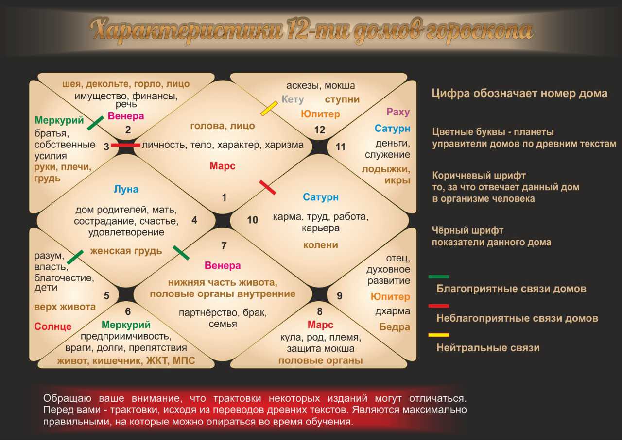 Карта силы трактовка