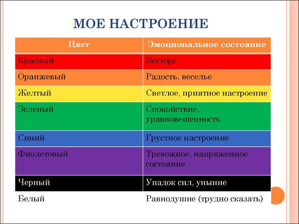 Если ребенок рисует красным цветом что это значит