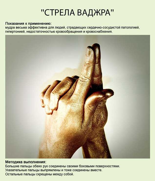 Пяточная шпора ️: симптомы, причины, диагностика и лечение