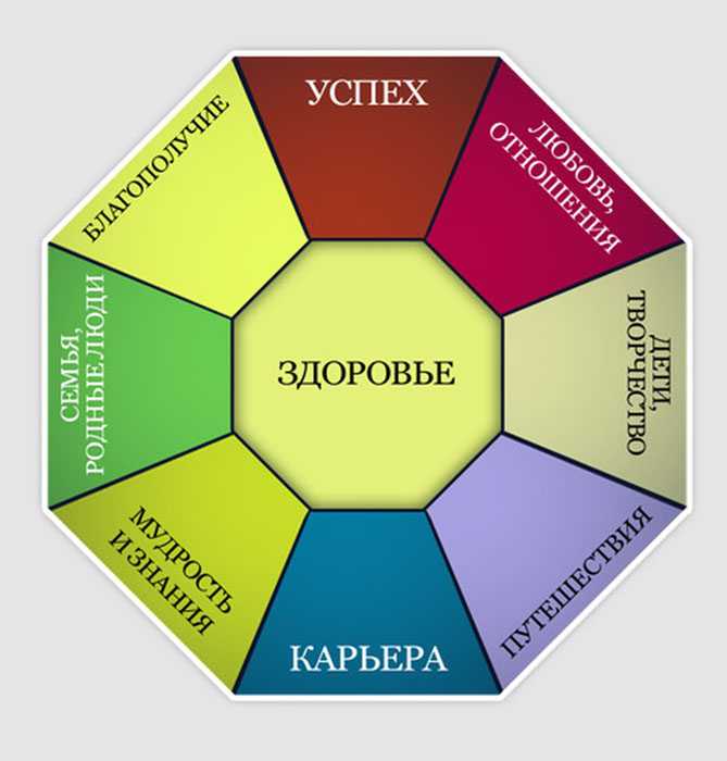 Карта желаний сектора