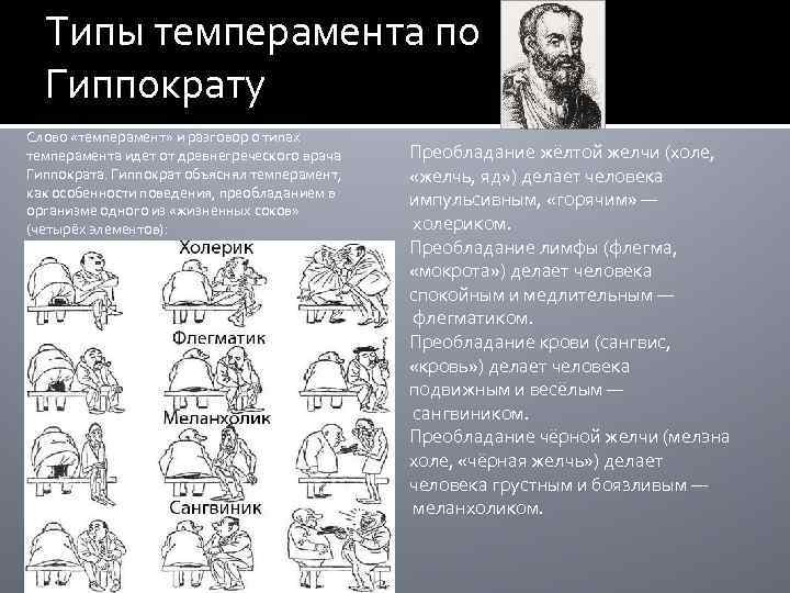 Темперамент руководителя