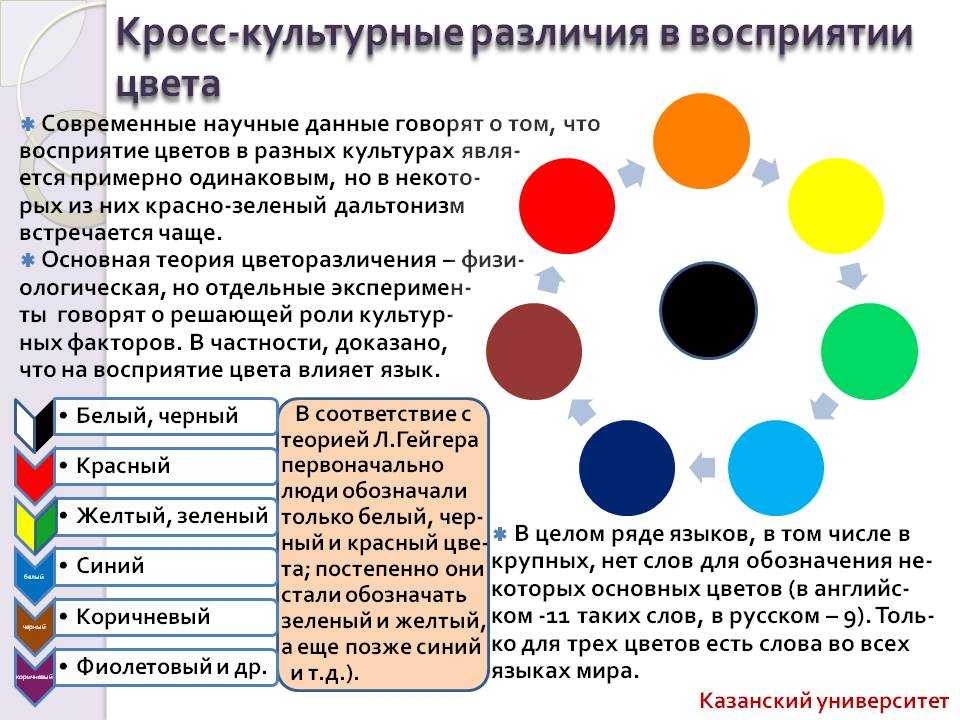 Субъективный цвет. Психология восприятия цвета. Восприятие цвета в разных культурах. Восприятие цвета человеком психология.