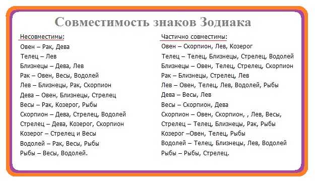 Совместимость стрельца и скорпиона в разных сферах жизни