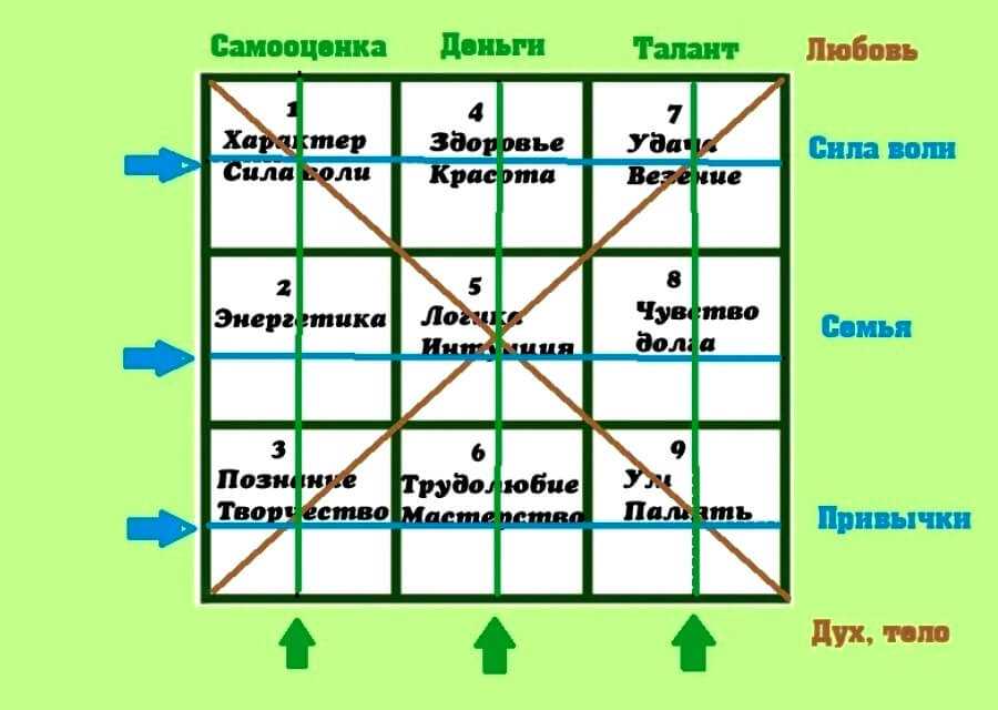 Квадрат пифагора рисунок