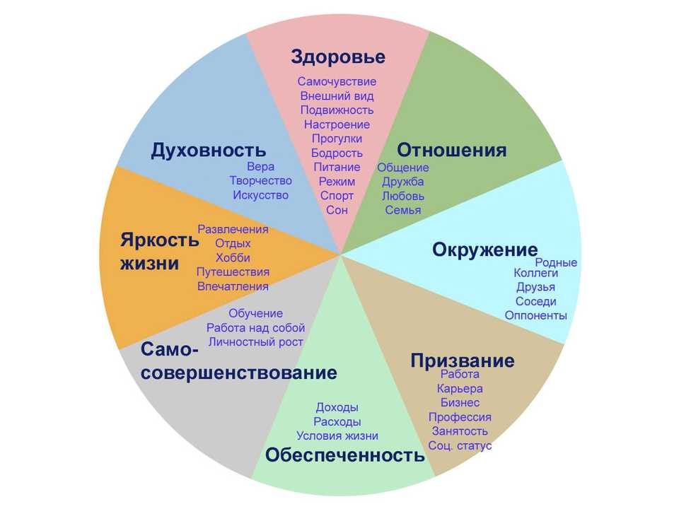 План на будущее как называется