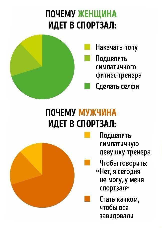 Гендерные различия между мужчиной и женщиной. равные в различии | психология отношений